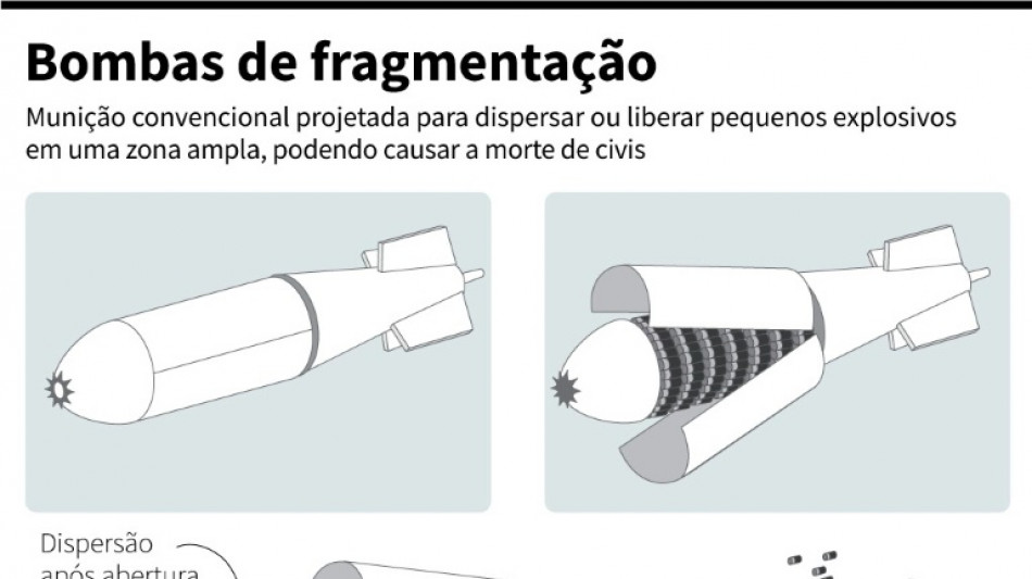 Bombas de fragmenta&ccedil;&atilde;o provocaram mais de 900 v&iacute;timas na Ucr&acirc;nia no ano passado
